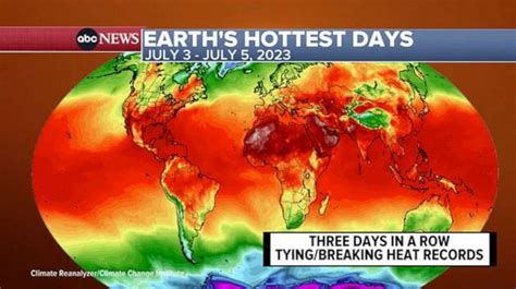 The hottest week on Earth: Global heat at unofficial record high for second day in a row